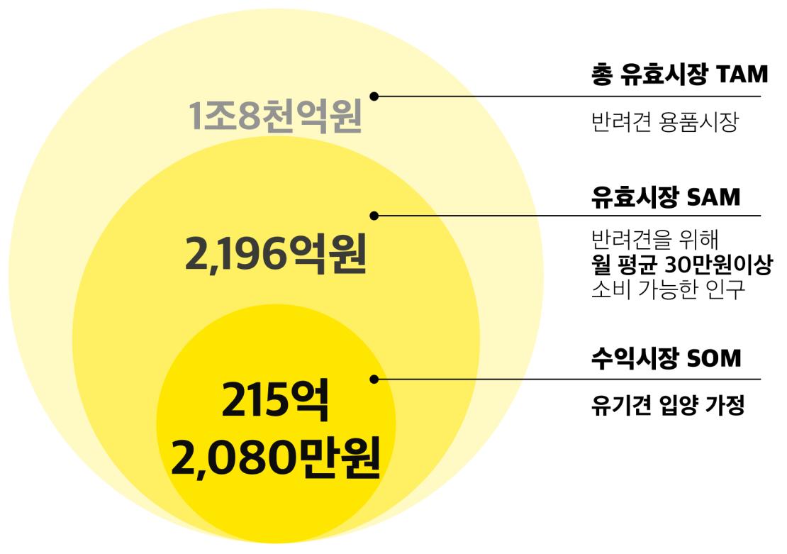 펨포 - 오픈트레이드